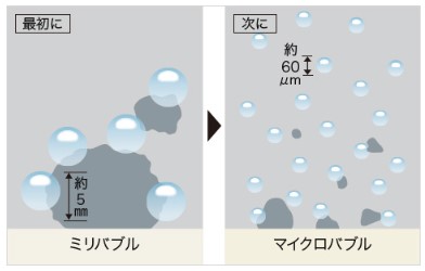 マイクロバブル　PanasonicアラウーノS160　トイレ　柏原市・八尾市・藤井寺市・松原市｜水まわり専門店マザーリーフ