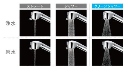 水形6段切り替え