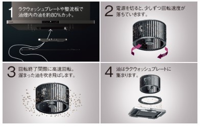 Panasonic　ほっとクリーンフード1