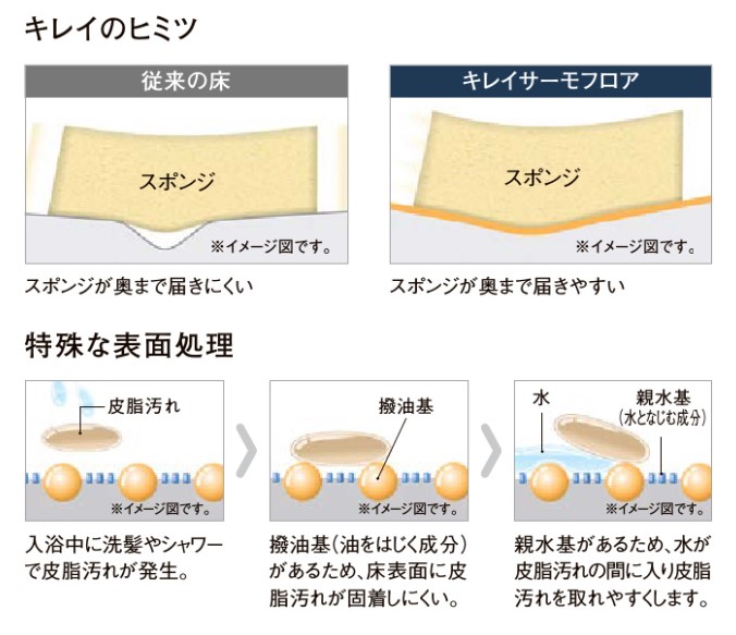 リクシルお風呂「リデア」