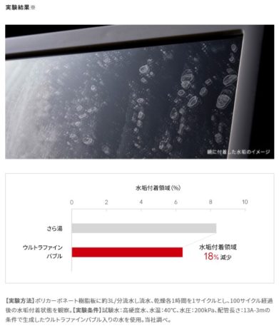 落としづらい水垢を抑制