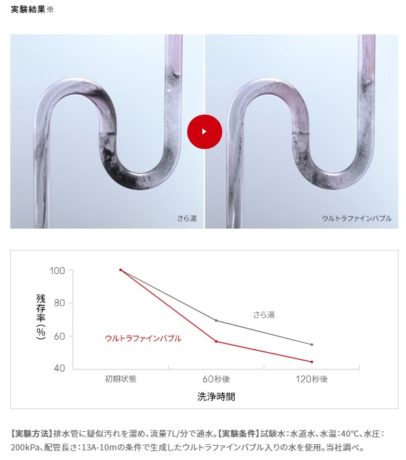 洗いづらい排水管もすっきり