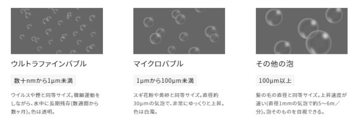 ウルトラファインバブルとは