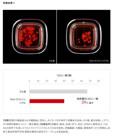 水まわりの汚れを軽減