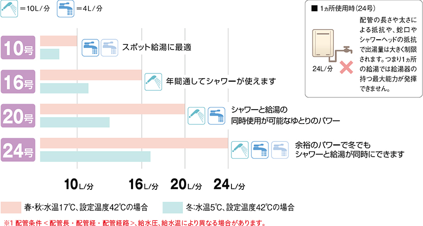 号数のめやす3