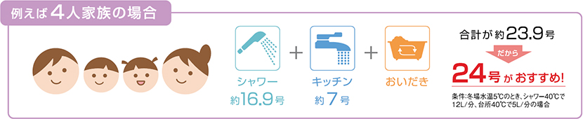号数のめやす3