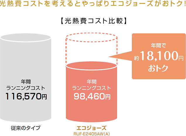 エコジョーズって何ですか？