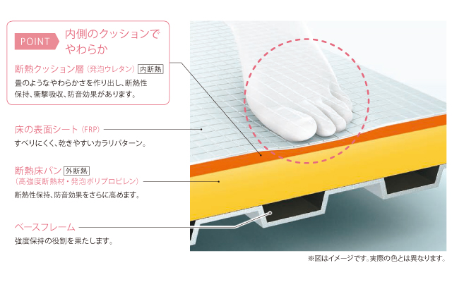 TOTOサザナ、選んで失敗