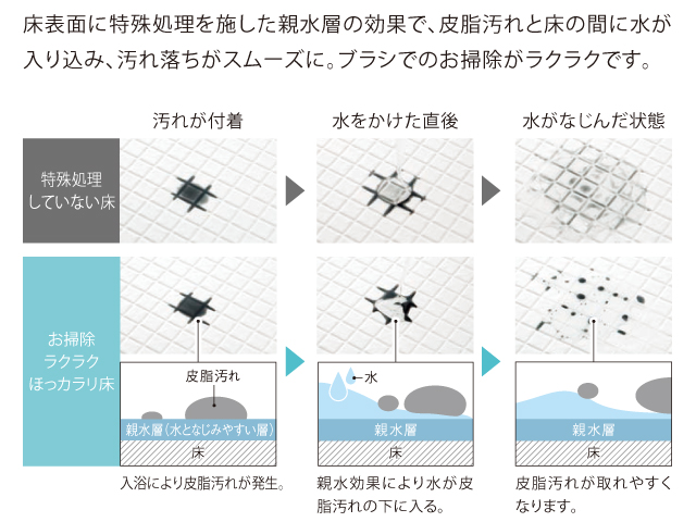 TOTOサザナ、選んで失敗