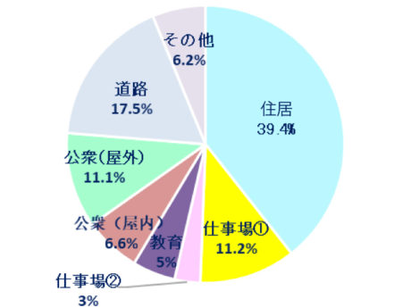 自宅でまさか！？毎年問題になる「熱中症」