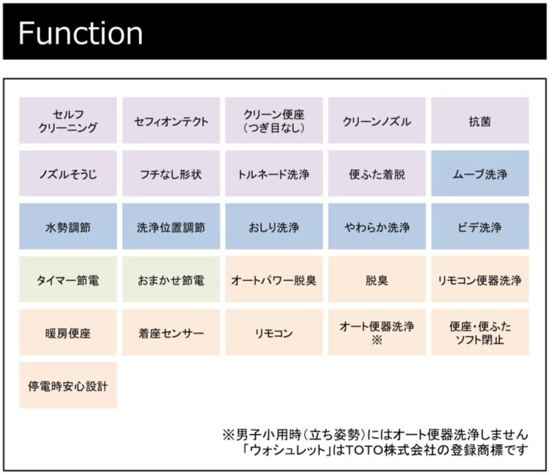 TOTOZJプランシート-2